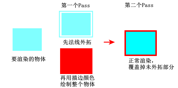 unity 侧边进入效果 unity描边效果_Shader