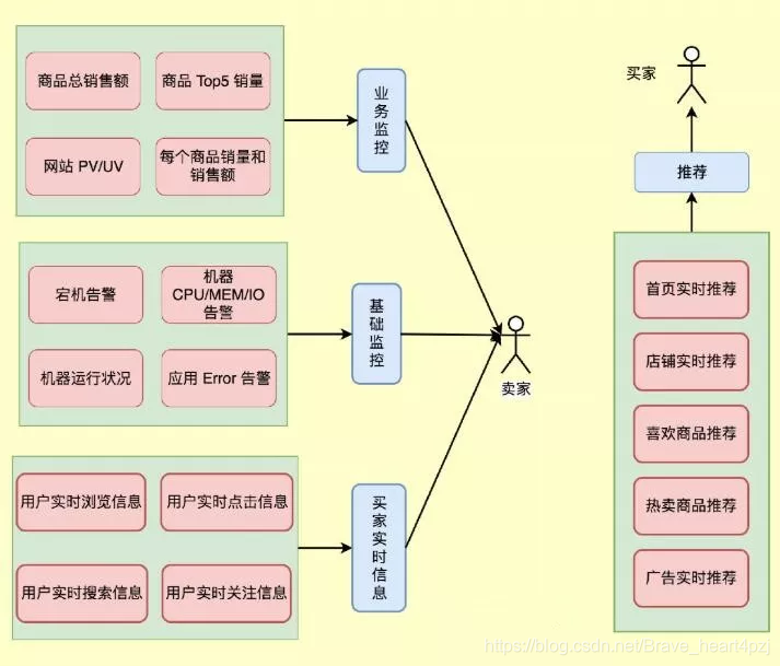 flink window 聚合 flink高可用集群搭建,flink window 聚合 flink高可用集群搭建_flink window 聚合_02,第2张