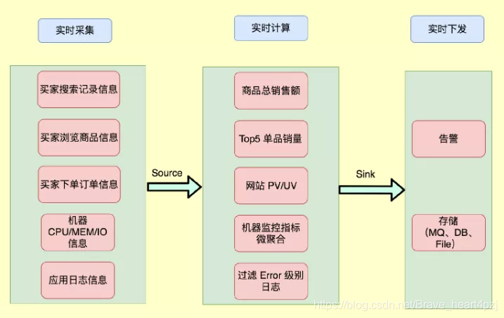 flink window 聚合 flink高可用集群搭建,flink window 聚合 flink高可用集群搭建_flink window 聚合_03,第3张