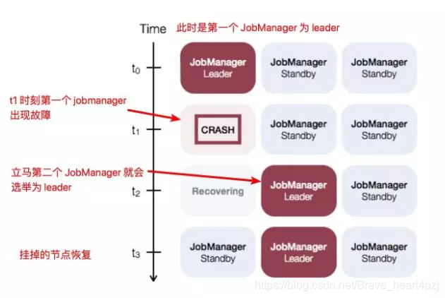 flink window 聚合 flink高可用集群搭建,flink window 聚合 flink高可用集群搭建_flink window 聚合_09,第9张