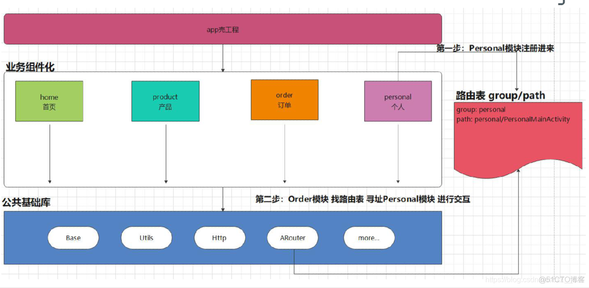 apt autoremove和apt remove区别 apt和proper_Java_04