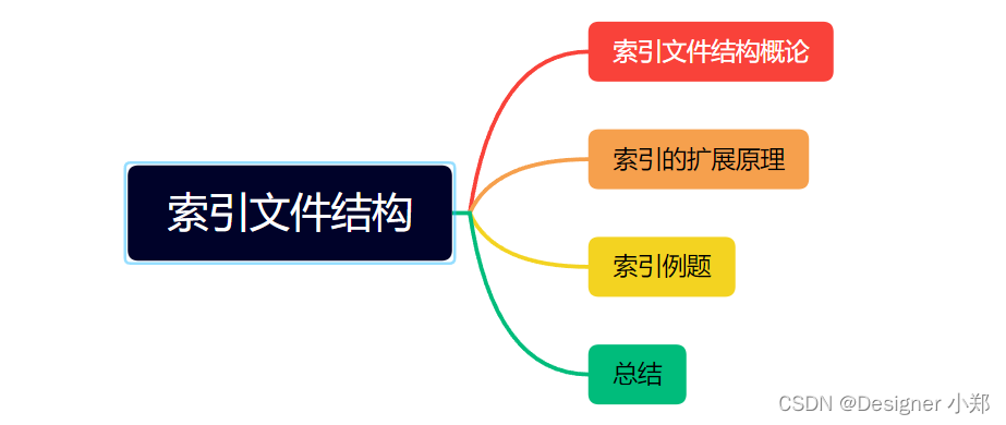 索引文件结构 索引文件结构有哪些_二级