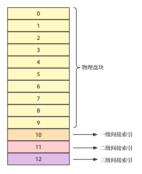 索引文件结构 索引文件结构有哪些_结点_02