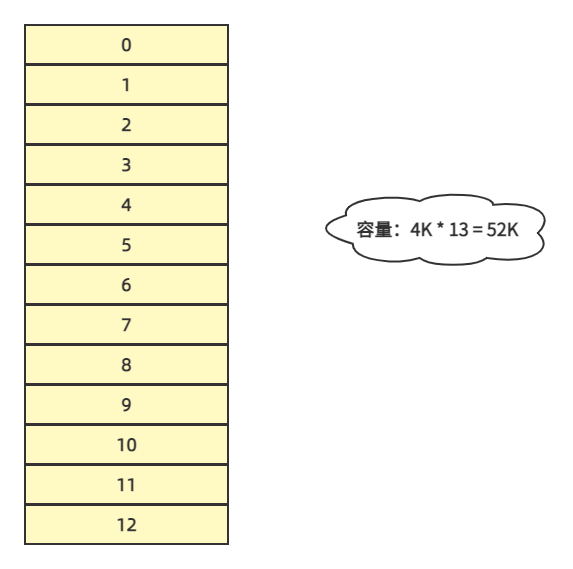 索引文件结构 索引文件结构有哪些_学习_03