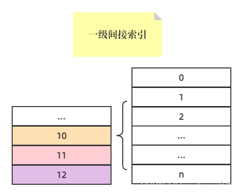 索引文件结构 索引文件结构有哪些_学习_04