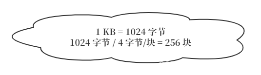 索引文件结构 索引文件结构有哪些_软考_06