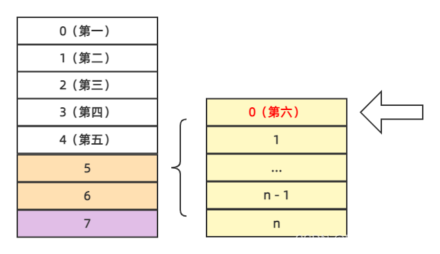 索引文件结构 索引文件结构有哪些_学习_07