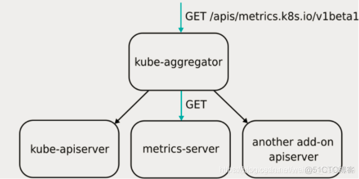 k8s 容器 pending k8s 容器监控_docker