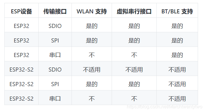 esphome无法连接到esp主机 esp-hosted_linux