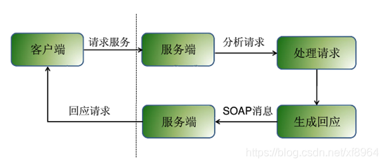 onvif监控 操作 onvif 摄像头_ONVIF_03