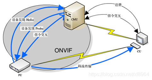 onvif监控 操作 onvif 摄像头_xml_05