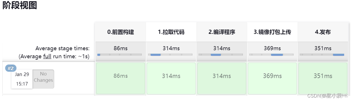 k8s拉取gitlab代码 gitlab k8s 自动化部署_k8s拉取gitlab代码_15