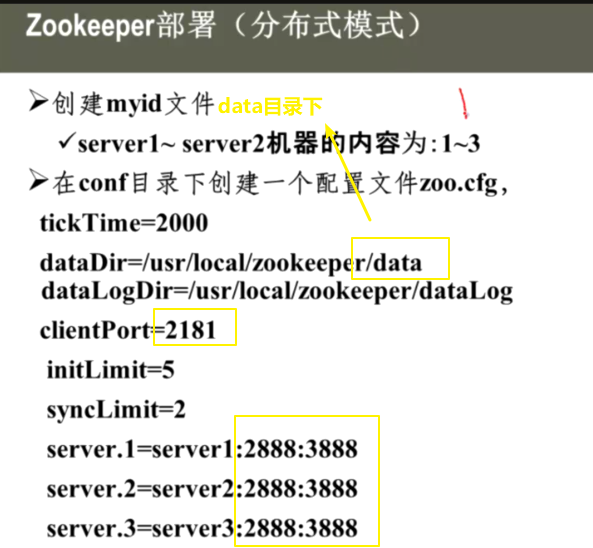 zookeeper deb安装包制作 zookeeper怎么安装_zookeeper deb安装包制作_04