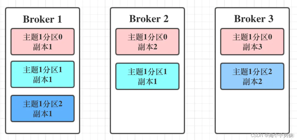 deployment 多副本 volumes设置 多副本存储_分布式