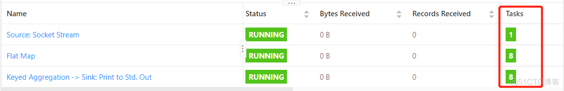 flink sql 设置试图并行度 flink keyby process并行度_flink sql 设置试图并行度_05