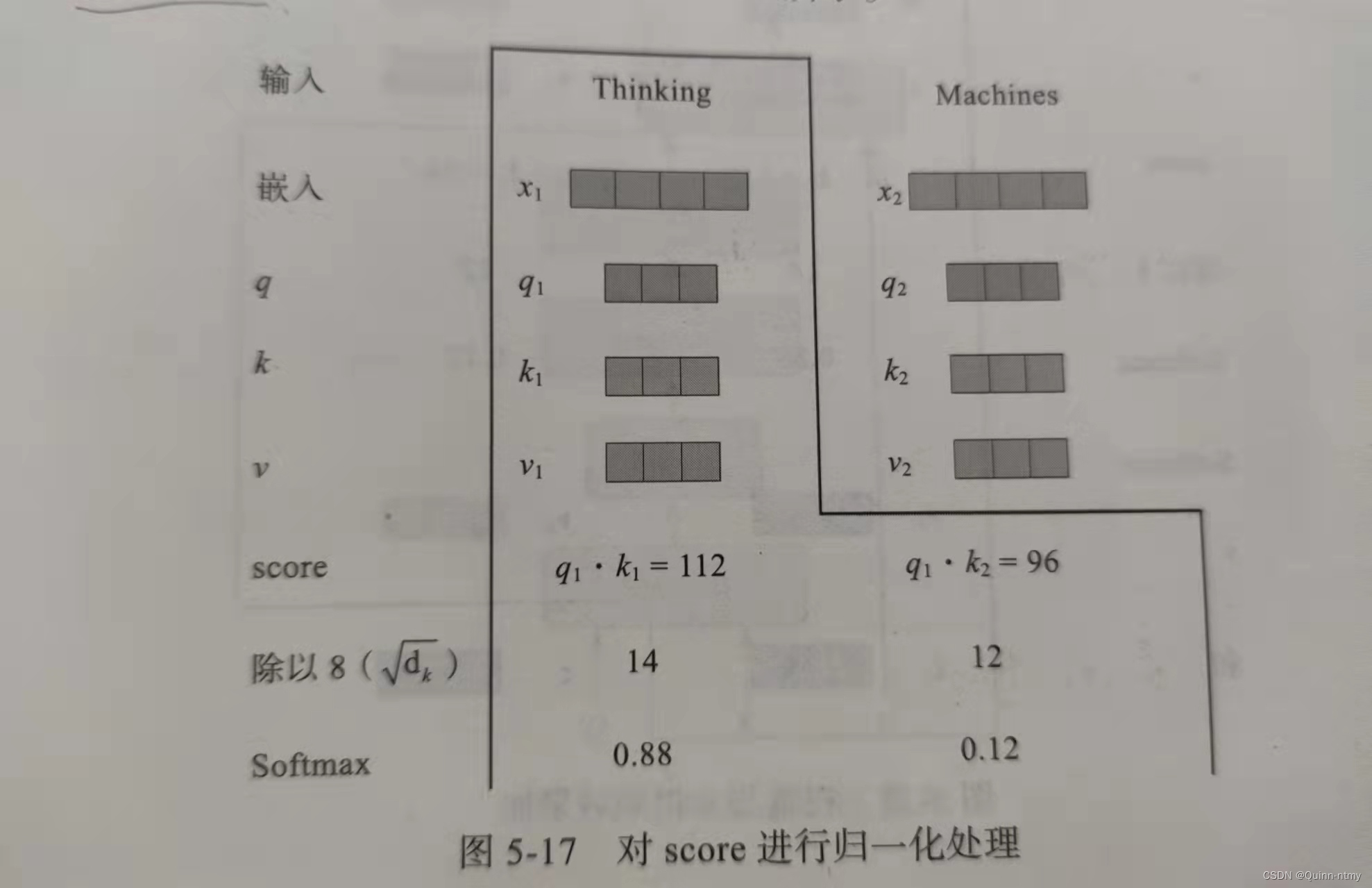 unet做回归任务 transformer做回归_人工智能