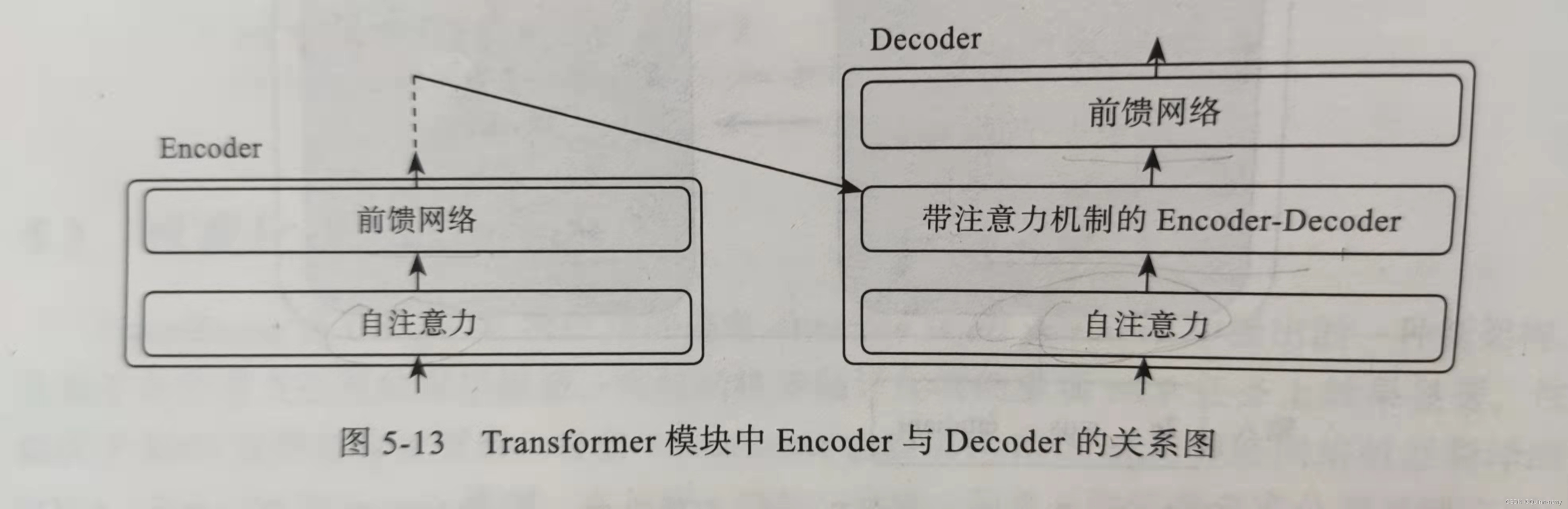 unet做回归任务 transformer做回归_深度学习_19