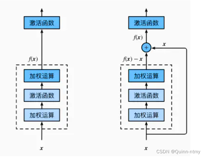 unet做回归任务 transformer做回归_人工智能_20