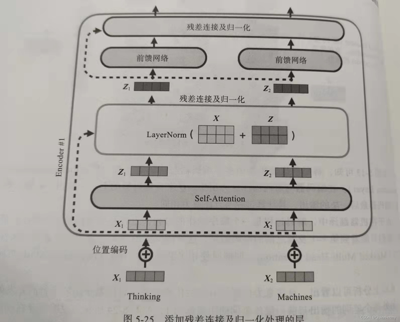 unet做回归任务 transformer做回归_transformer_25