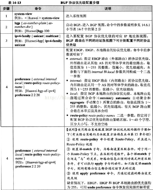 怎么更改EBGP优先级 bgp优先级配置_属性值