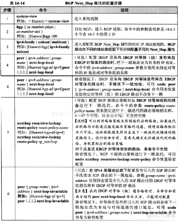 怎么更改EBGP优先级 bgp优先级配置_优先级_02