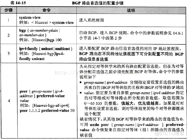 怎么更改EBGP优先级 bgp优先级配置_优先级_03