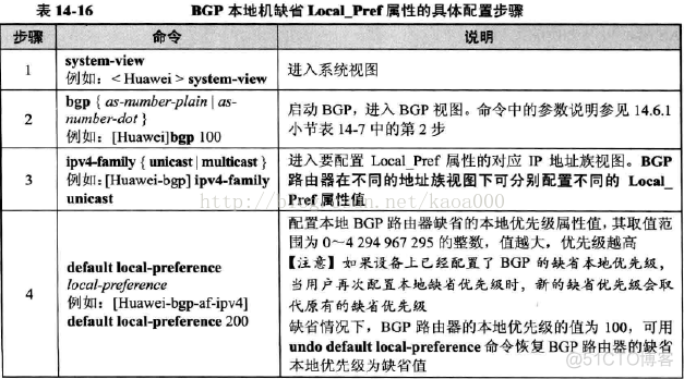 怎么更改EBGP优先级 bgp优先级配置_优先级_04