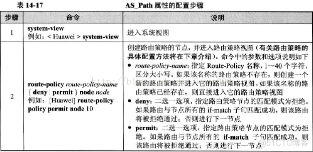 怎么更改EBGP优先级 bgp优先级配置_怎么更改EBGP优先级_05