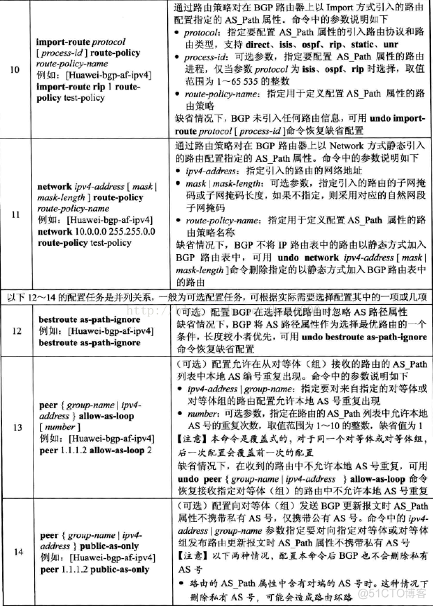 怎么更改EBGP优先级 bgp优先级配置_路由表_08