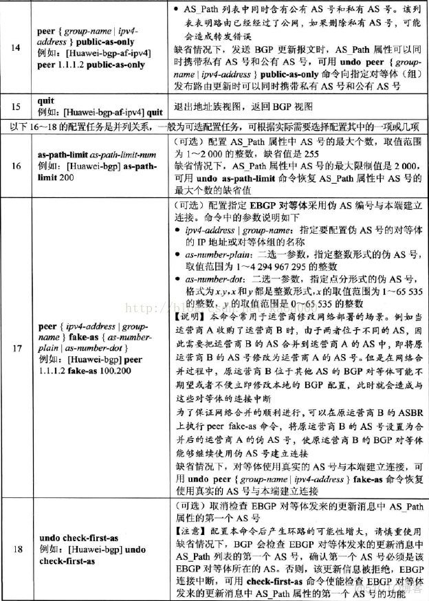 怎么更改EBGP优先级 bgp优先级配置_优先级_09