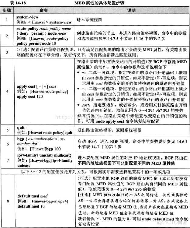 怎么更改EBGP优先级 bgp优先级配置_优先级_10