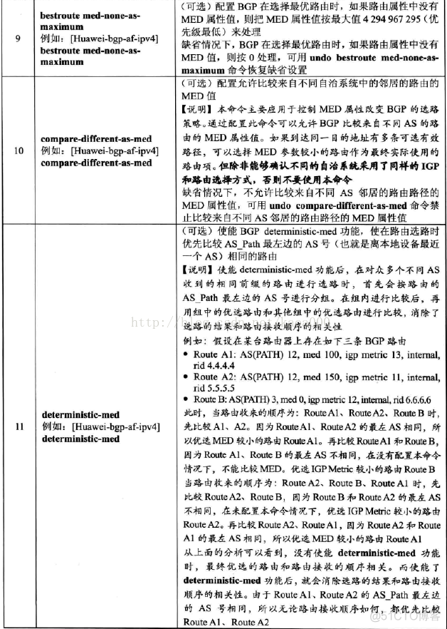 怎么更改EBGP优先级 bgp优先级配置_优先级_11