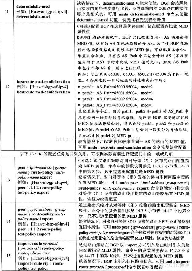 怎么更改EBGP优先级 bgp优先级配置_属性值_12