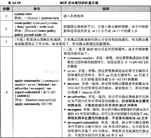 怎么更改EBGP优先级 bgp优先级配置_属性值_14