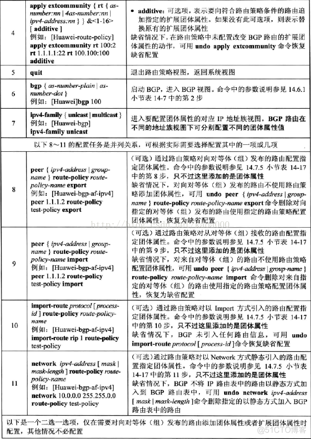 怎么更改EBGP优先级 bgp优先级配置_路由表_16