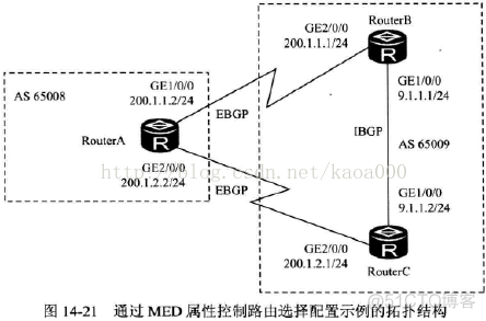 怎么更改EBGP优先级 bgp优先级配置_优先级_19