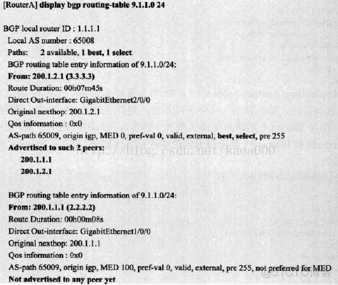 怎么更改EBGP优先级 bgp优先级配置_路由表_22