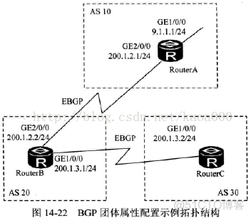 怎么更改EBGP优先级 bgp优先级配置_路由表_23