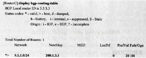 怎么更改EBGP优先级 bgp优先级配置_怎么更改EBGP优先级_26