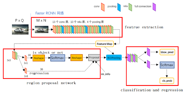 目标检测 FPS 目标检测faster rcnn_卷积神经网络_02