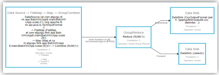flink 流批一体处理案例 flink工作流,flink 流批一体处理案例 flink工作流_并行度_09,第9张
