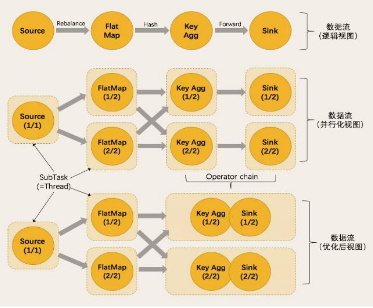 flink 流批一体处理案例 flink工作流,flink 流批一体处理案例 flink工作流_Flink运行架构_11,第11张