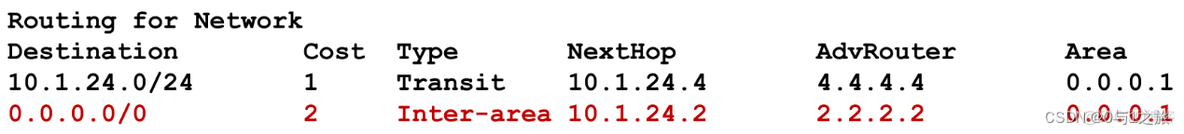 ospf typy transit区域 ospf 区域类型_网络_06