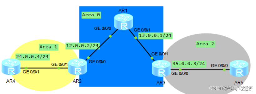 ospf typy transit区域 ospf 区域类型_网络_09