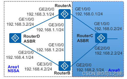 ospf typy transit区域 ospf 区域类型_网络_10