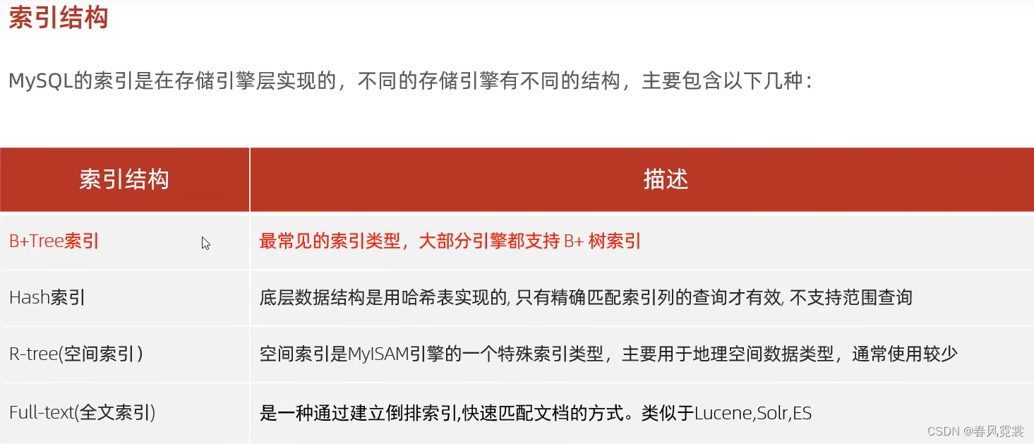 数据库没有索引加锁不起作用 数据库可以没有索引吗_数据库没有索引加锁不起作用_02