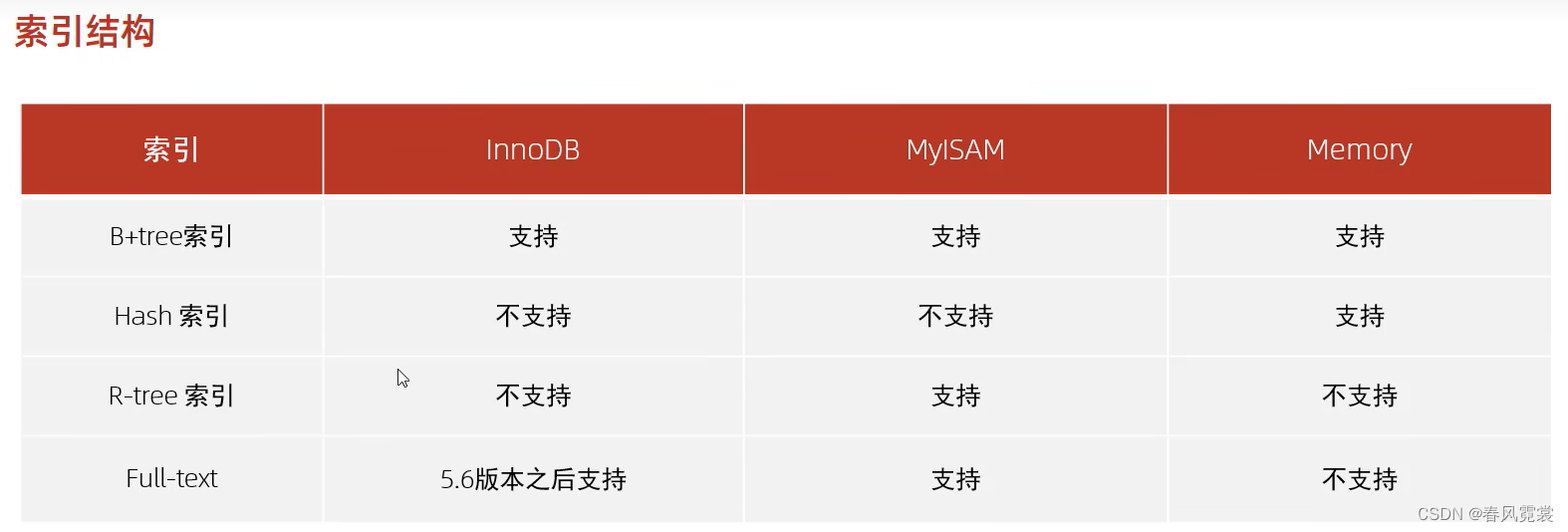 数据库没有索引加锁不起作用 数据库可以没有索引吗_数据_03