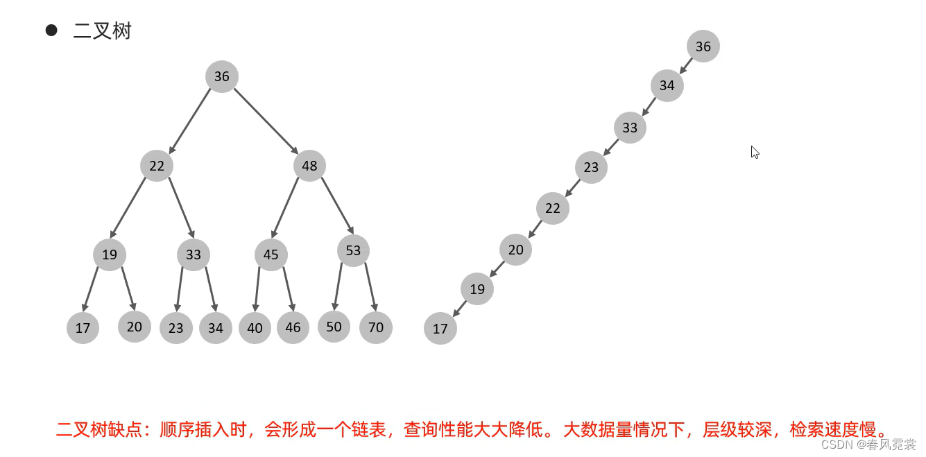 数据库没有索引加锁不起作用 数据库可以没有索引吗_聚集索引_04