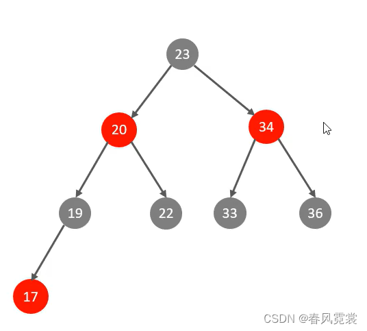 数据库没有索引加锁不起作用 数据库可以没有索引吗_数据结构_05