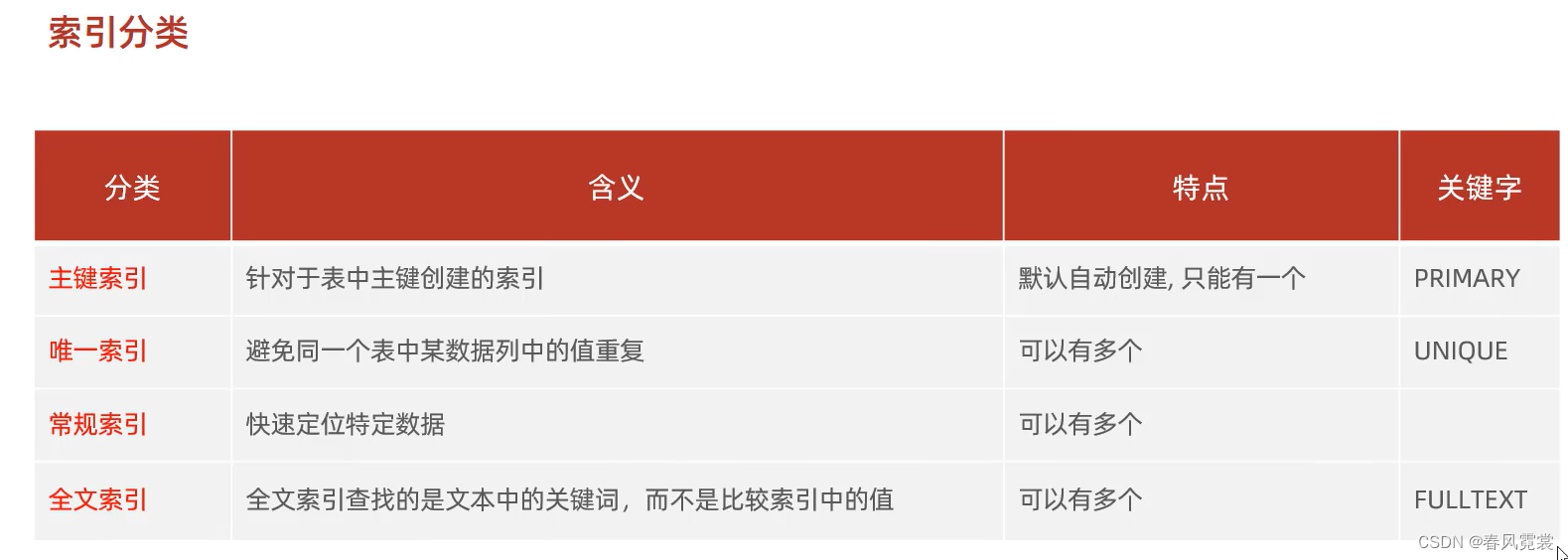 数据库没有索引加锁不起作用 数据库可以没有索引吗_数据_14